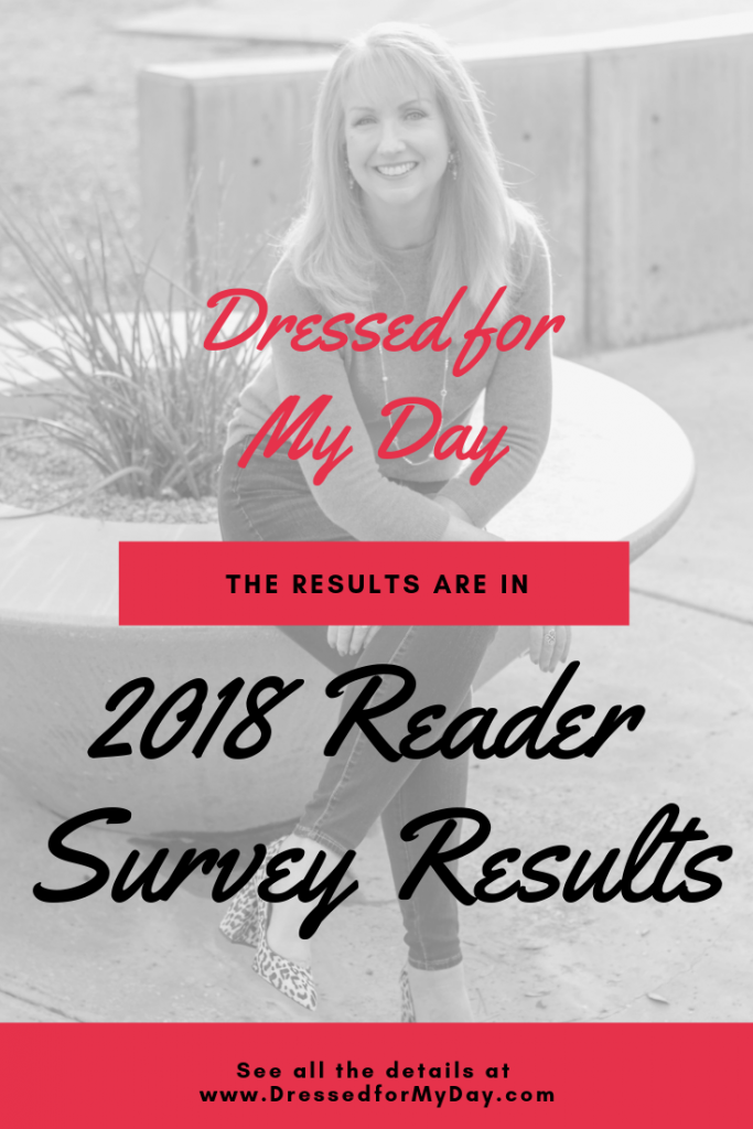 2018 Reader Survey Results