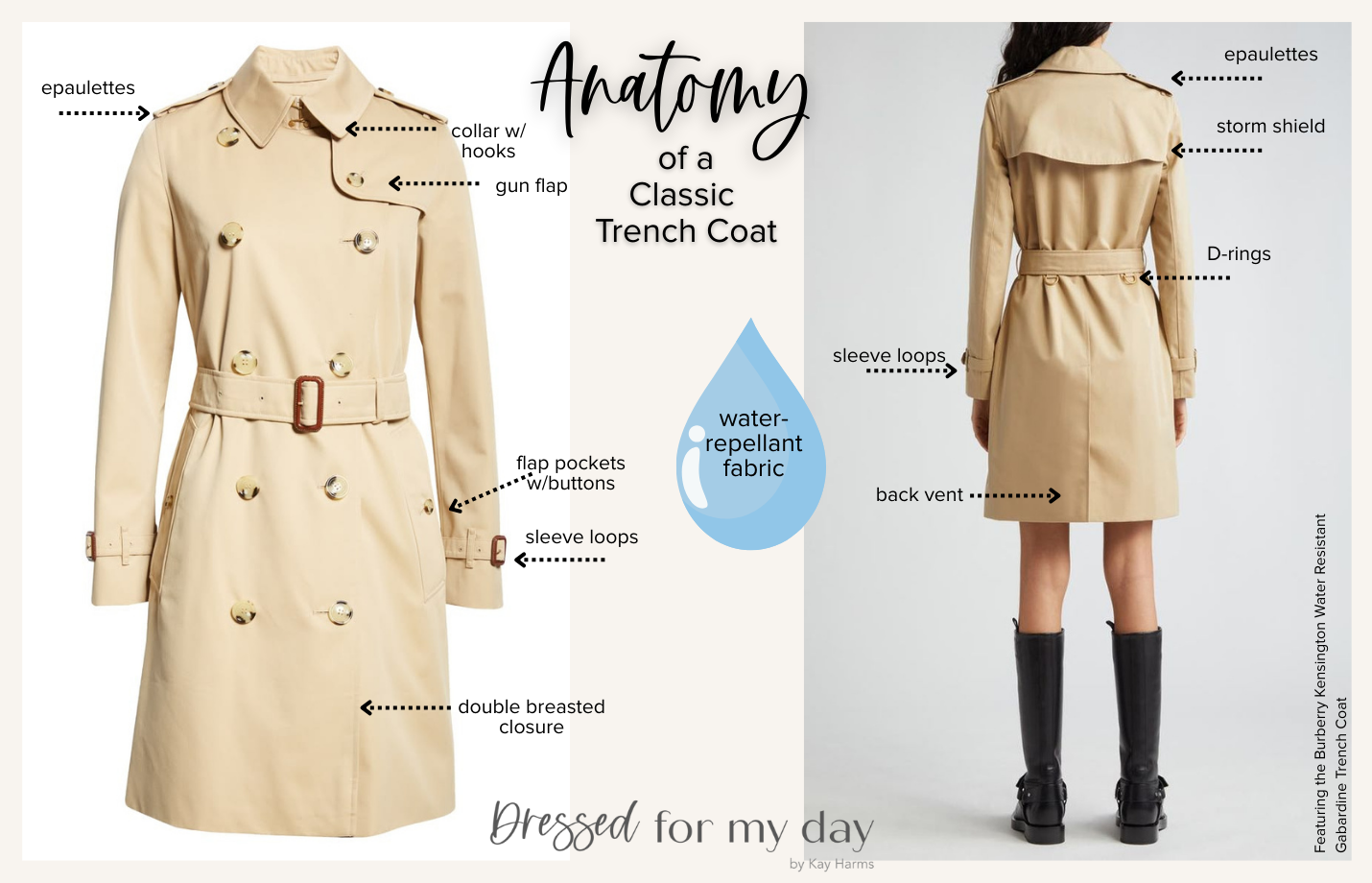 Anatomy of a Classic Trench Coat