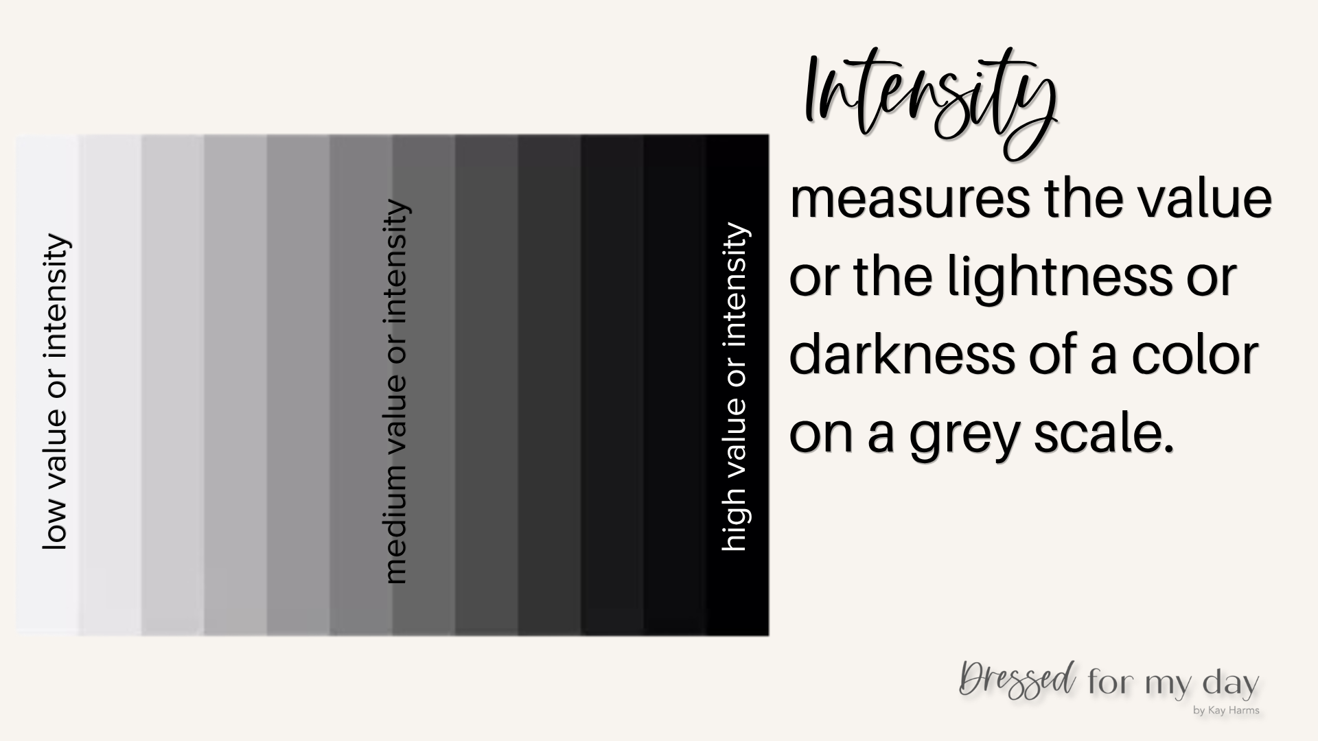 grey scale determines intensity